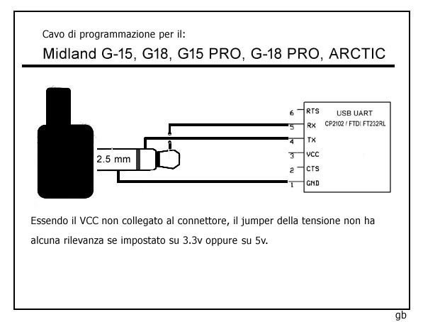 Midland G18 G15 Arctic Cavo di programmazione schema.jpg